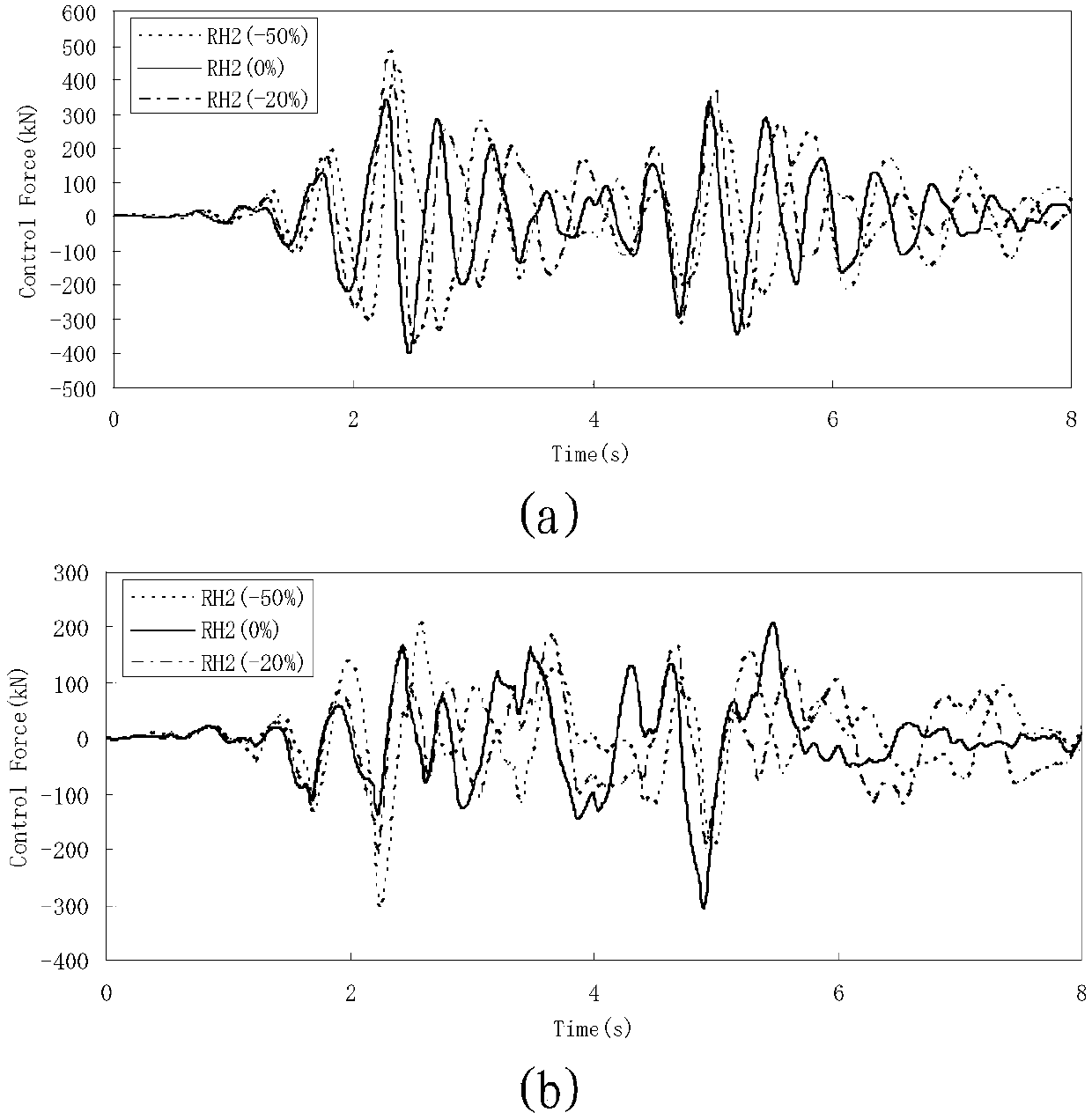 Robust Vibration Control Method for Nonfragile h∞ Structures