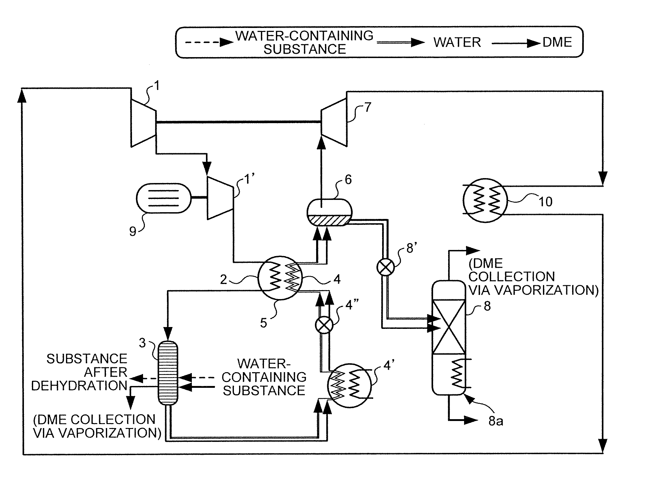 Method for dehydrating water-containing substance using liquefied matter