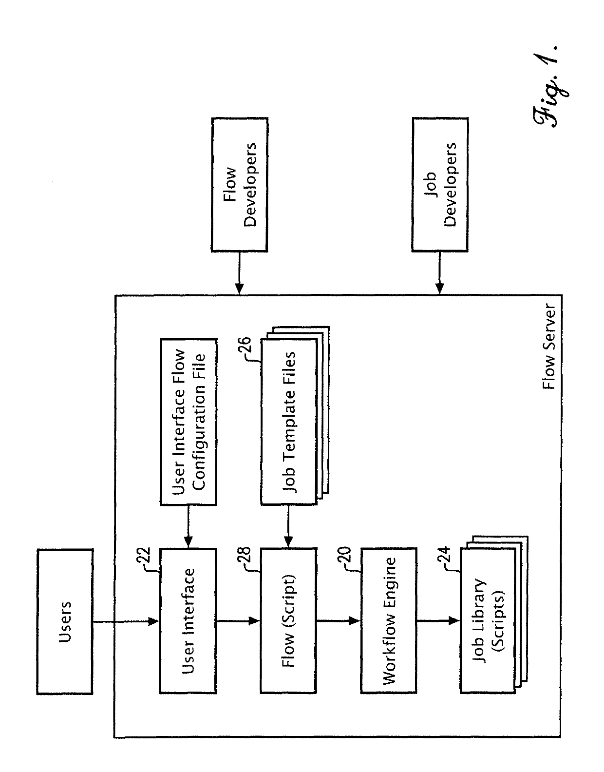 Automated workflow creation and management