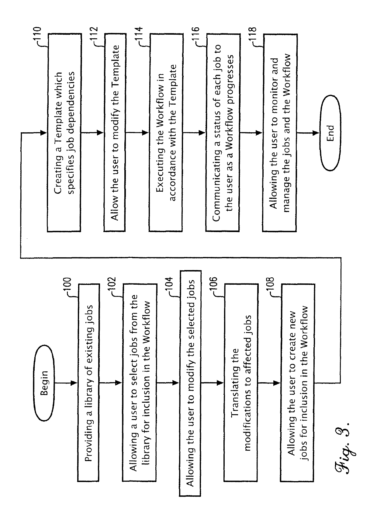 Automated workflow creation and management