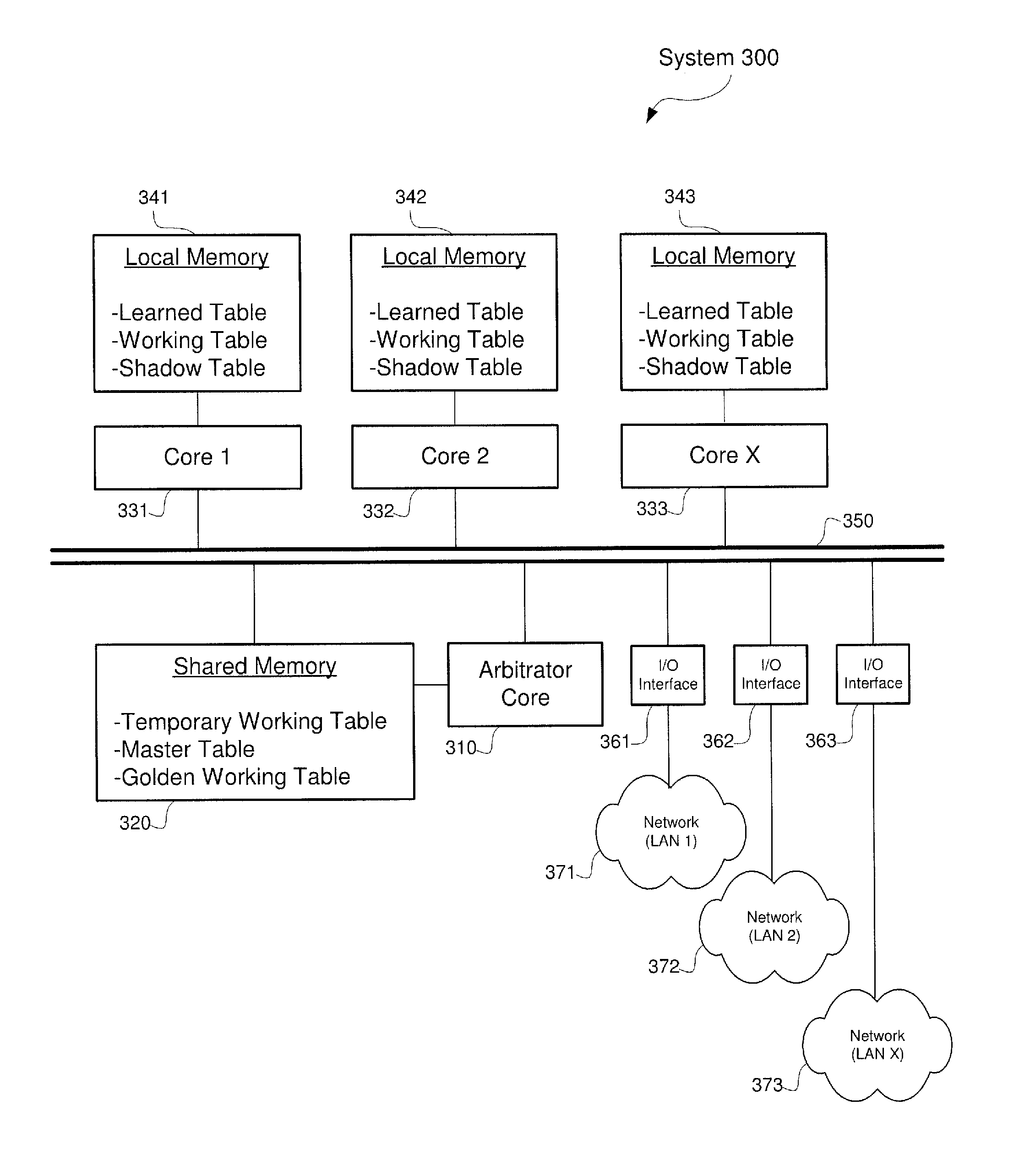 System And Method for Enhanced Updating Layer-2 Bridge Address Table on Asymmetric Multiprocessing Systems