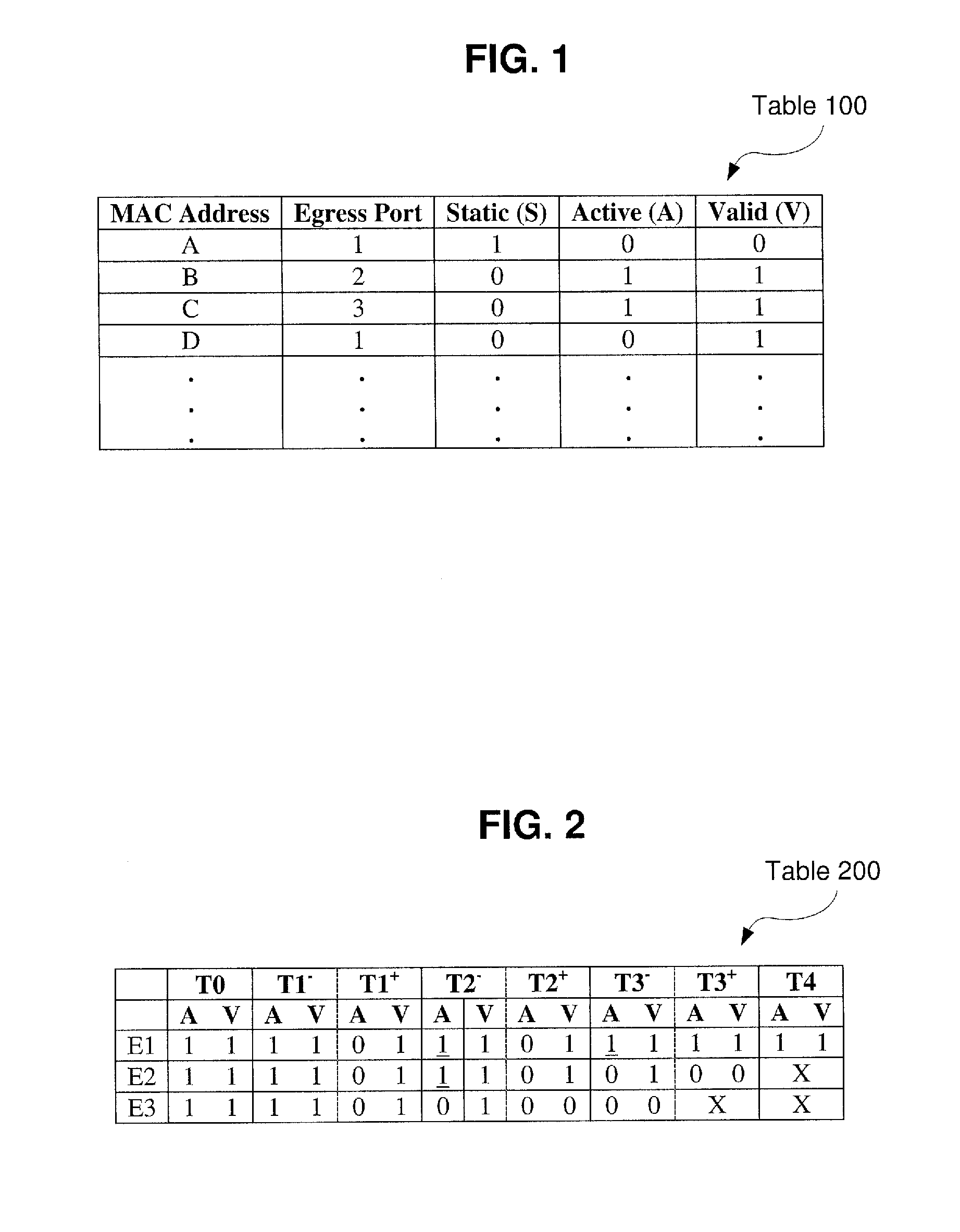 System And Method for Enhanced Updating Layer-2 Bridge Address Table on Asymmetric Multiprocessing Systems