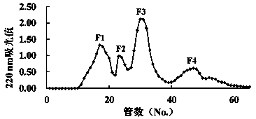 Shrimp waste zinc chelating peptide