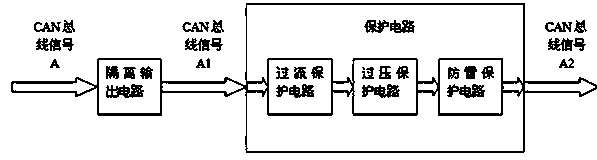 CAN (control area network) bus isolated communication protective circuit