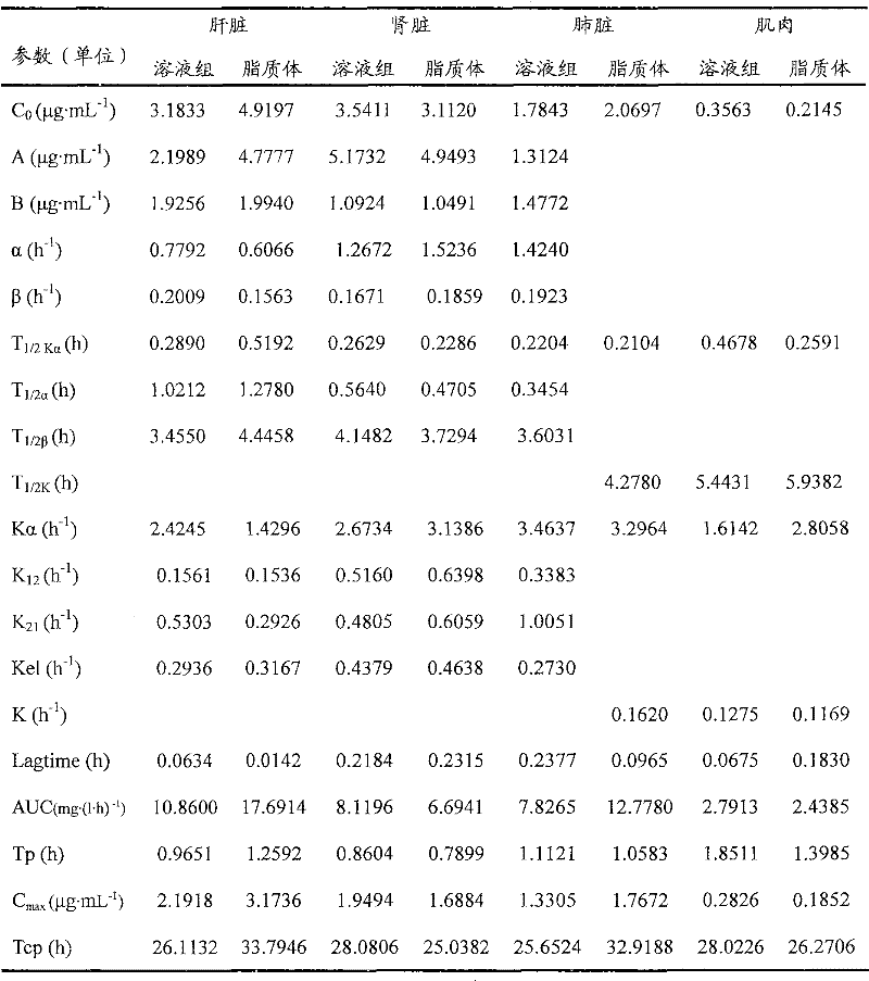 Preparation method and products of danofloxacin mesylate liposome