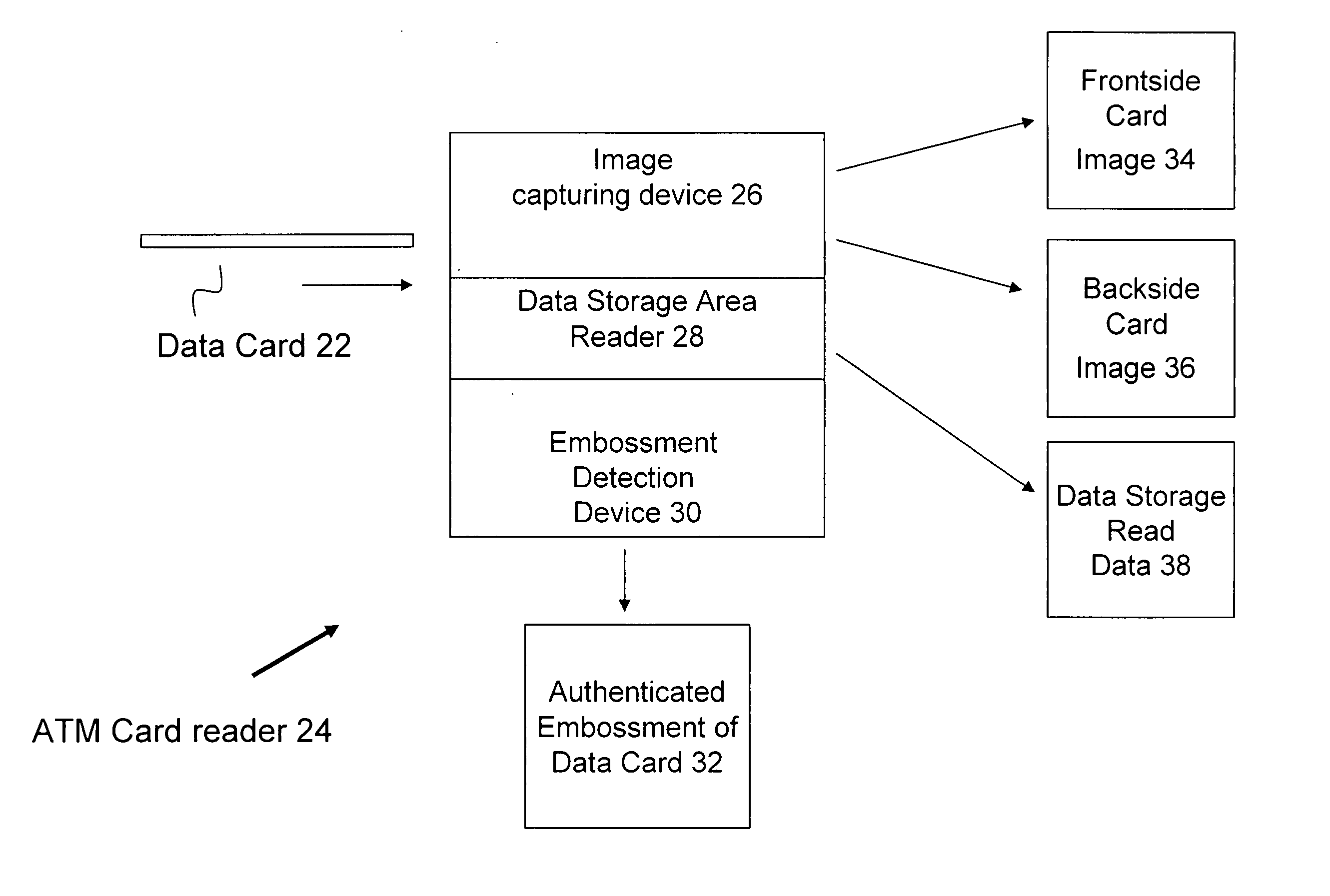 Data card authentication system and method