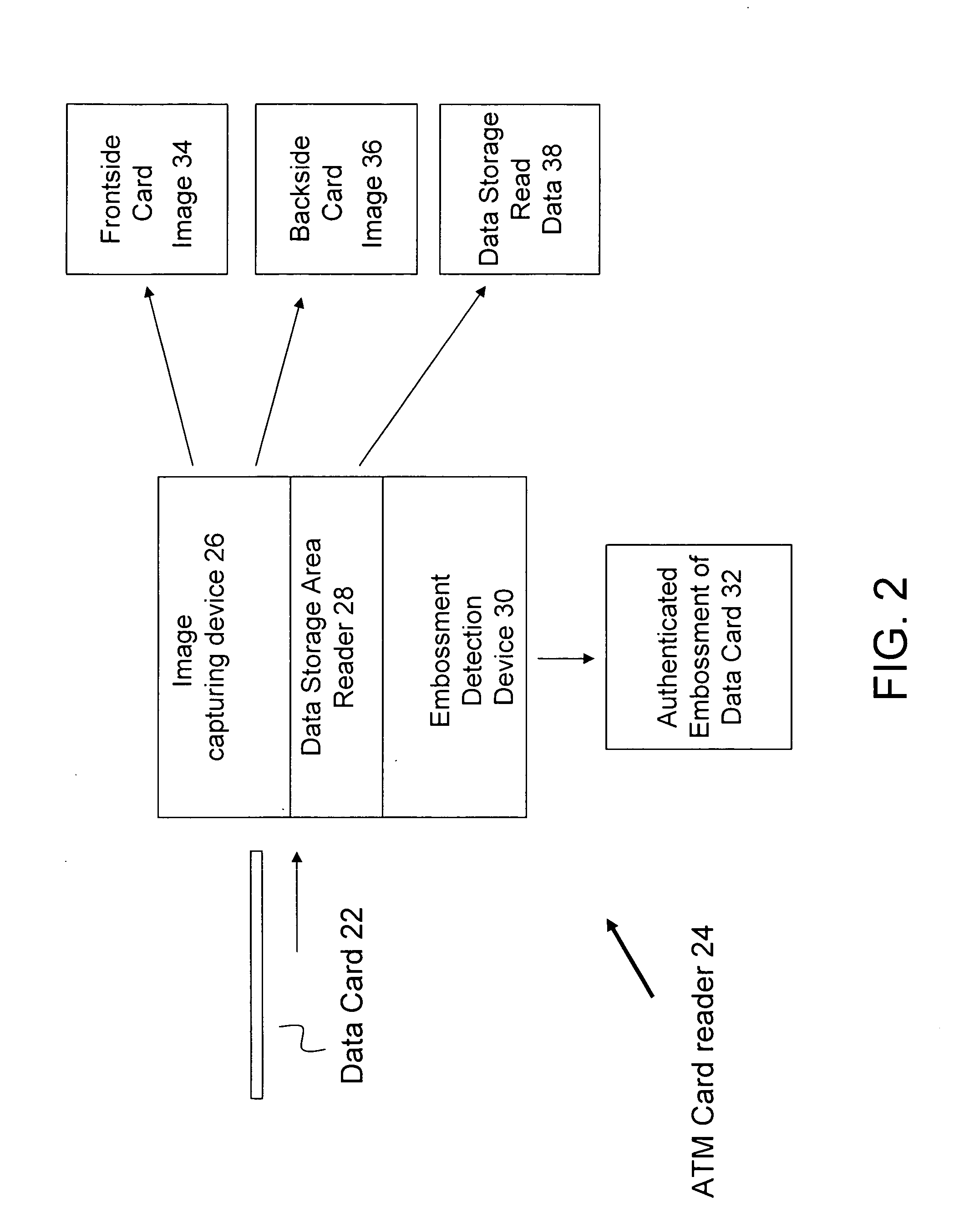 Data card authentication system and method
