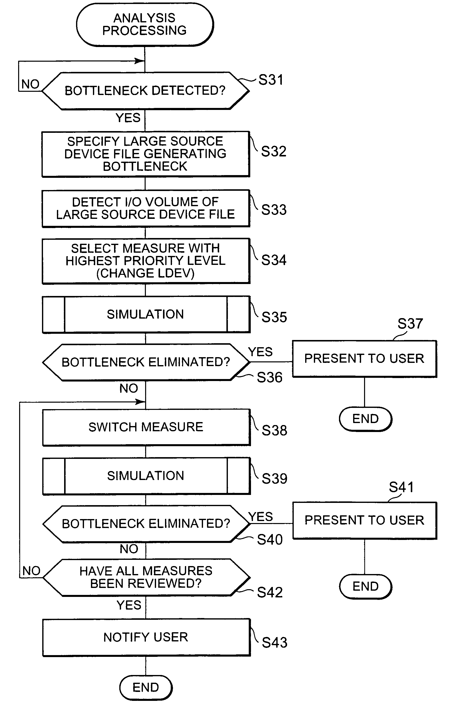 Storage system and a method for dissolving fault of a storage system