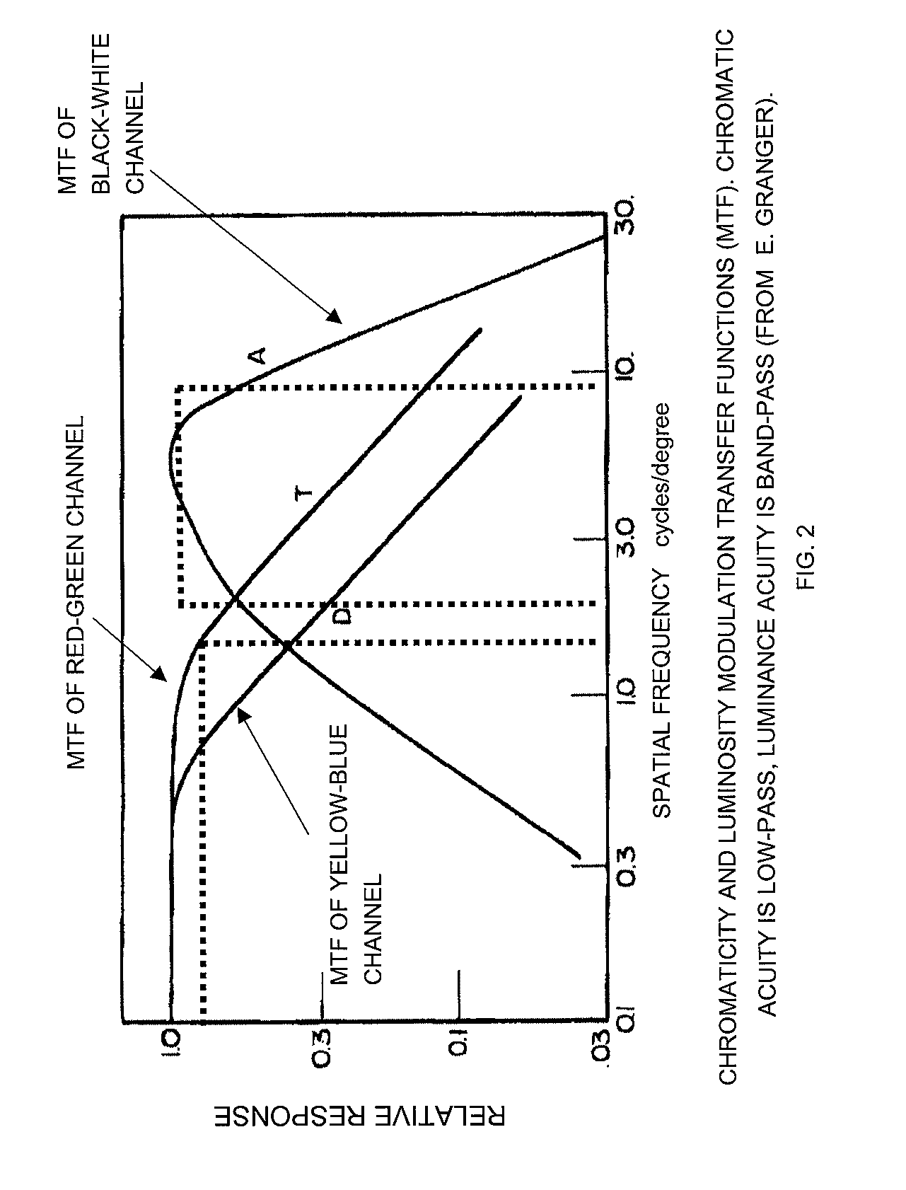 Color separation method and printed product of the method