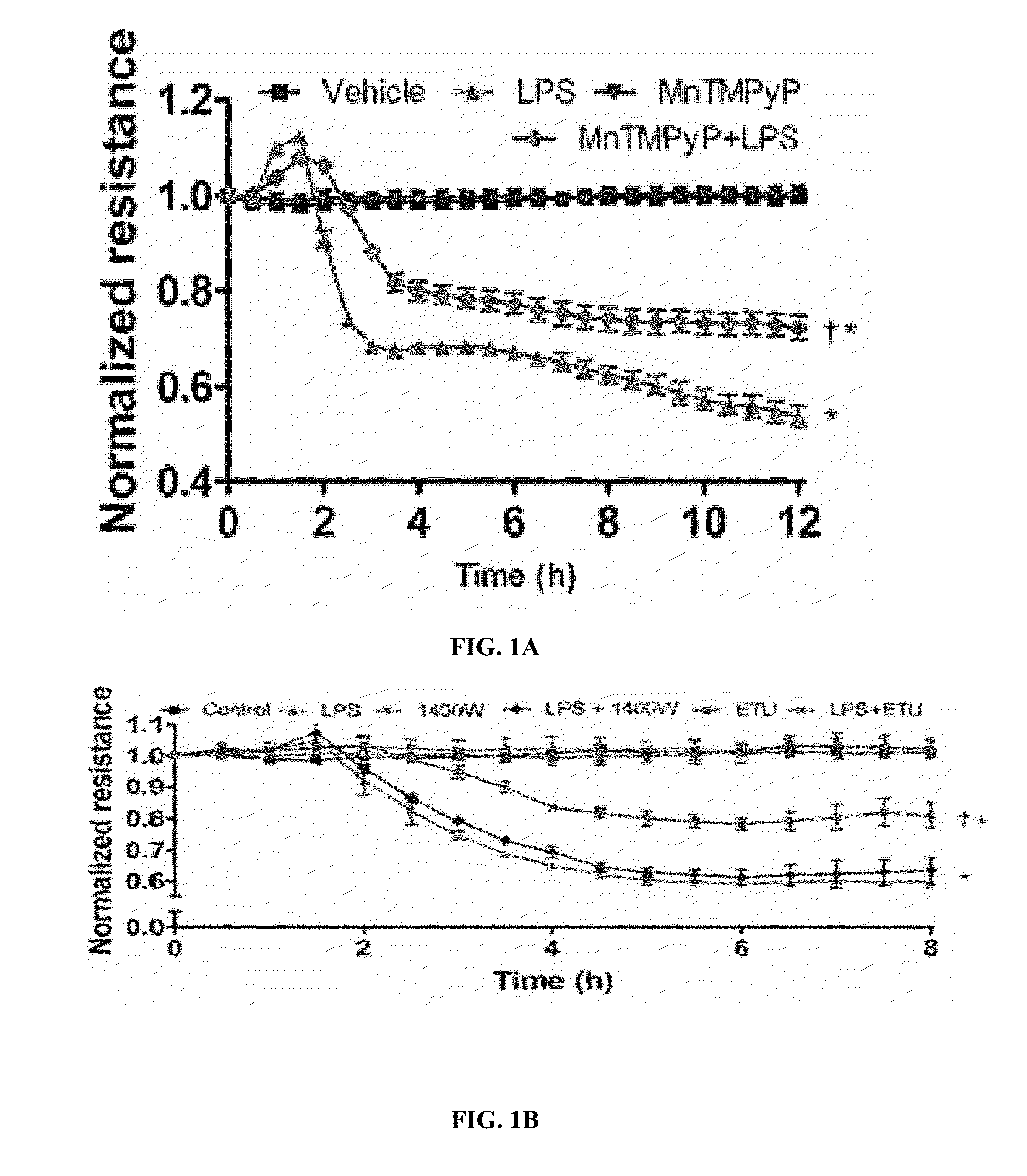 Nitration shielding peptides and methods of use thereof