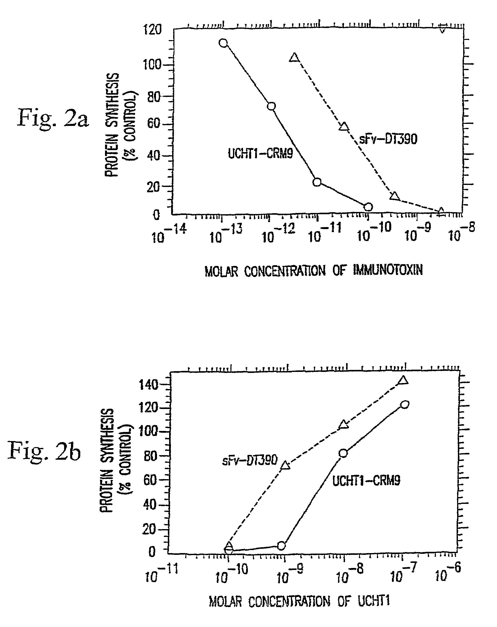 Immunotoxin fusion proteins and means for expression thereof