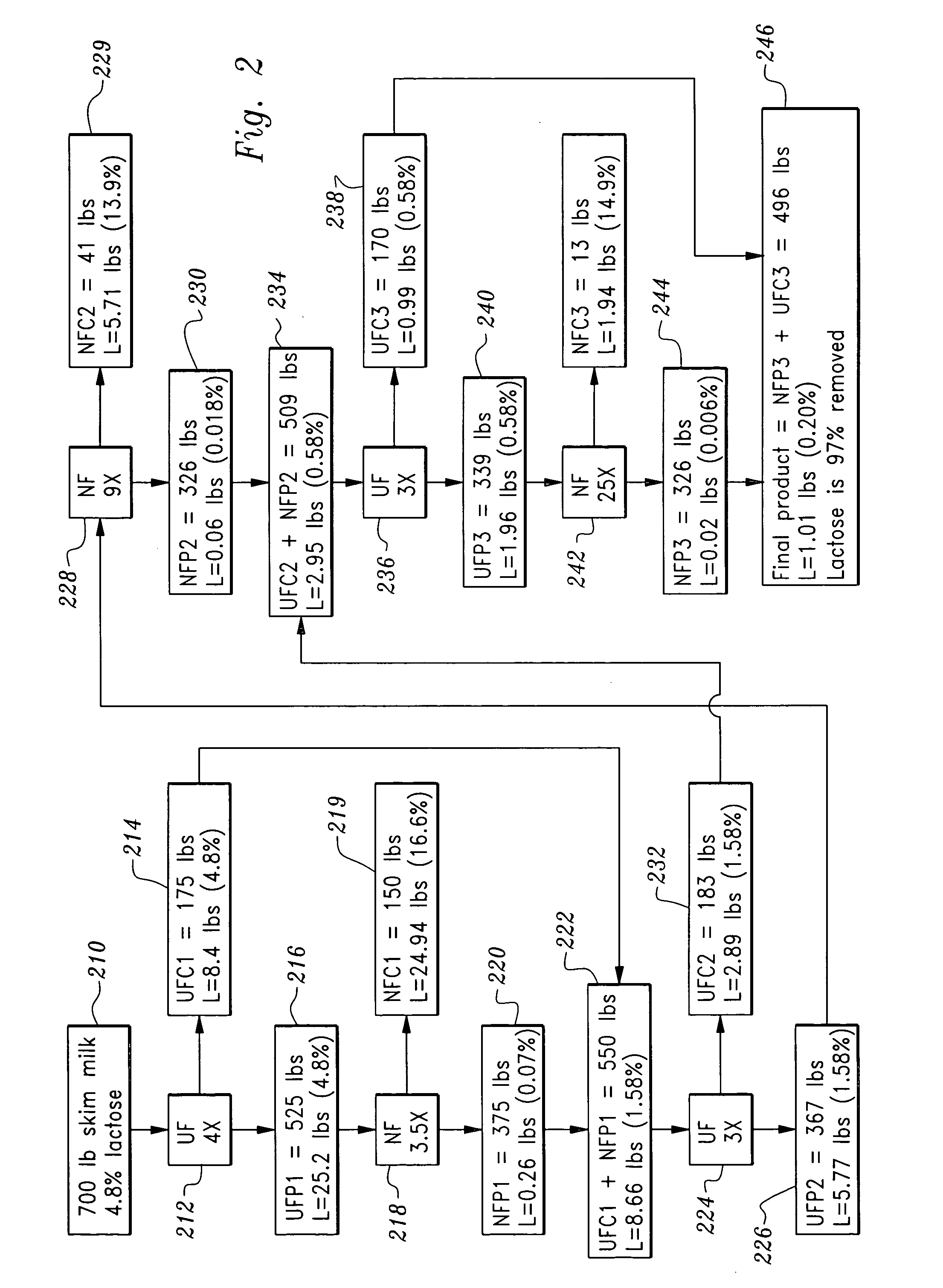 Lactose-removed milk product and process for the preparation thereof