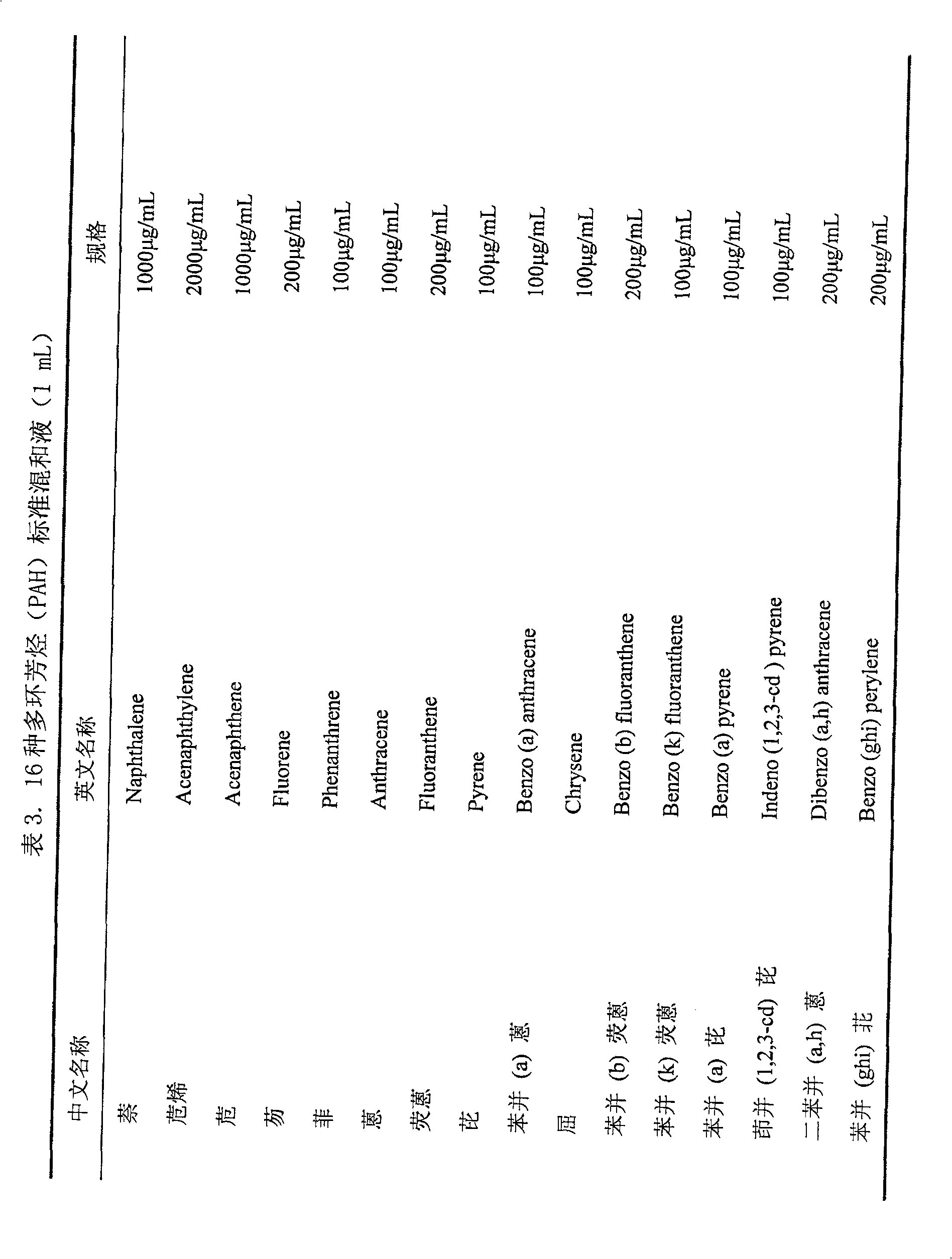 Method for determining polycyclic aromatic hydrocarbons in sludge
