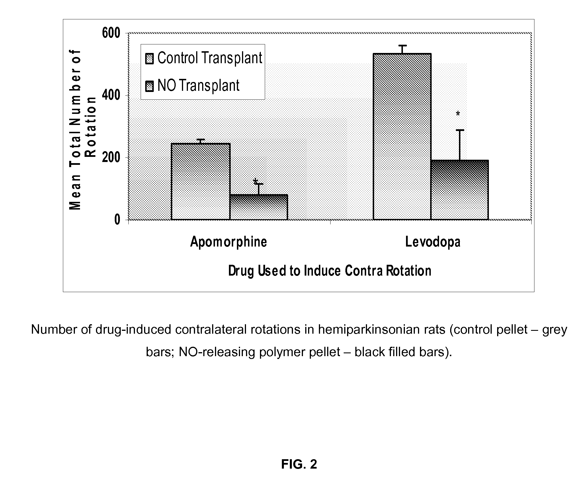 Methods of treating disease with nitric oxide (NO)-releasing polymers and soluble no-releasing nitrosamines