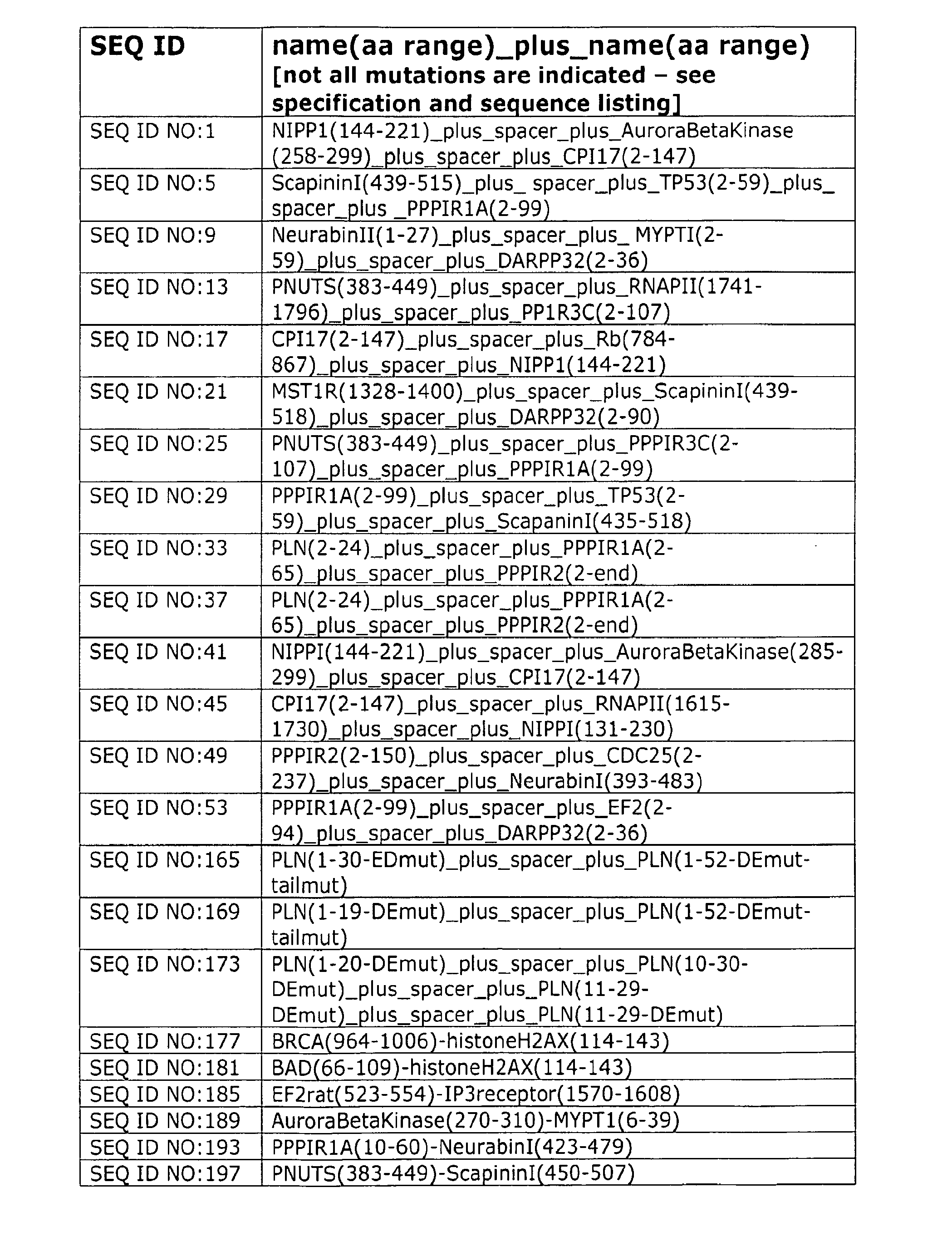 PP1 Ligands