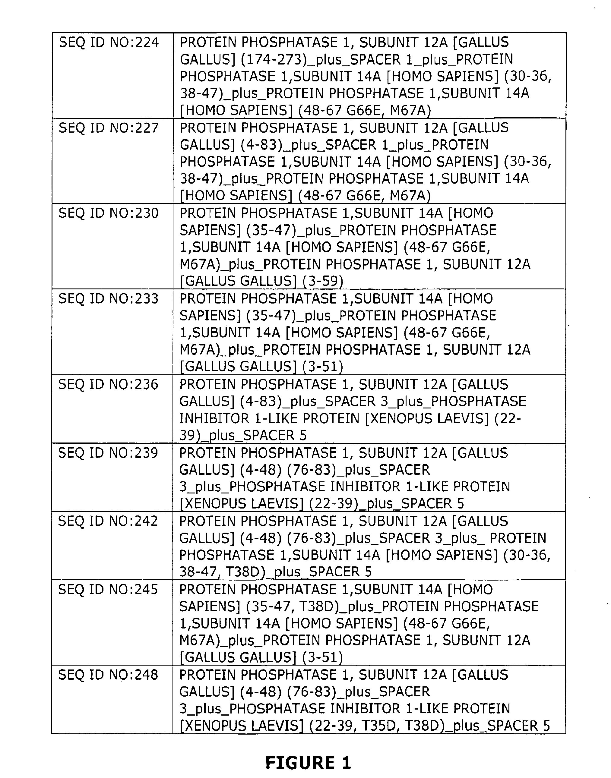 PP1 Ligands