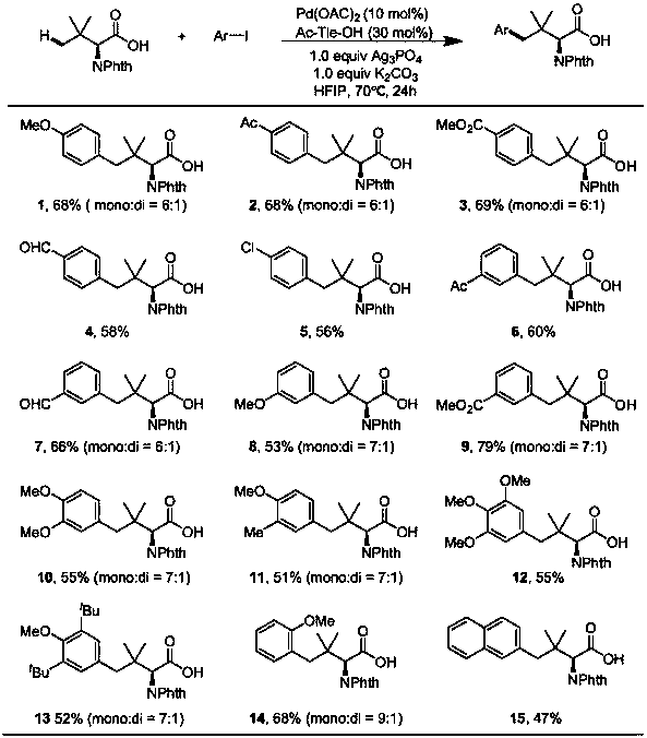 Method for synthesizing amino acids with large steric hindrance and oligopeptides through palladium catalytic carboxylic acid guided arylation