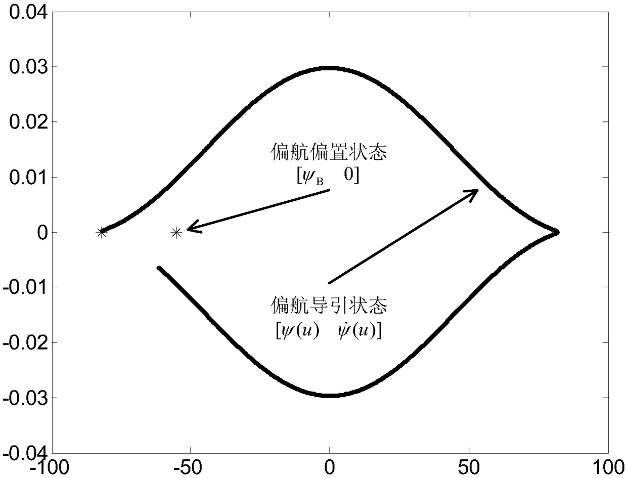 A Calculation Method of Attitude Maneuvering Trajectory for SAR Satellite in Geosynchronous Orbit