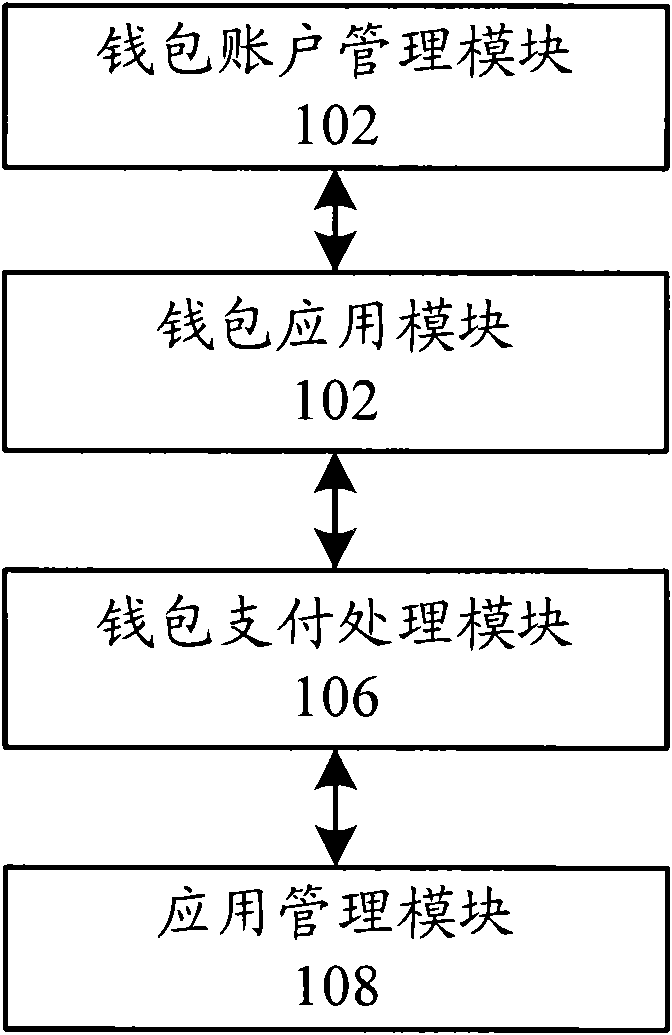 Terminal for realizing purse payment and method for realizing terminal payment