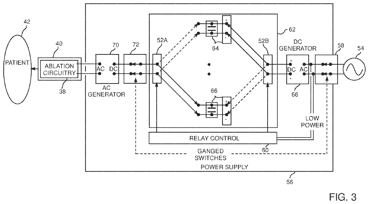 Ablation power supply