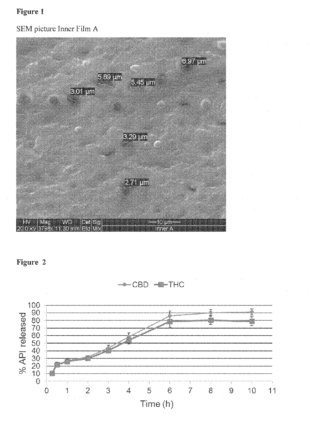 Oral gastroretentive formulations and uses thereof