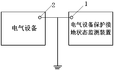 Continuous monitoring method of protection grounding states of electrical device