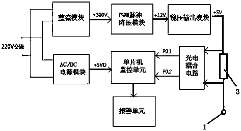 Continuous monitoring method of protection grounding states of electrical device