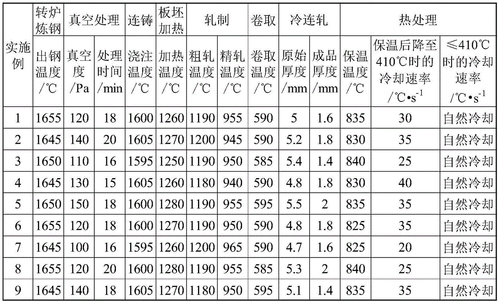 High-strength and high-rigidity structural steel for automobile framework and production method of high-strength and high-rigidity structural steel