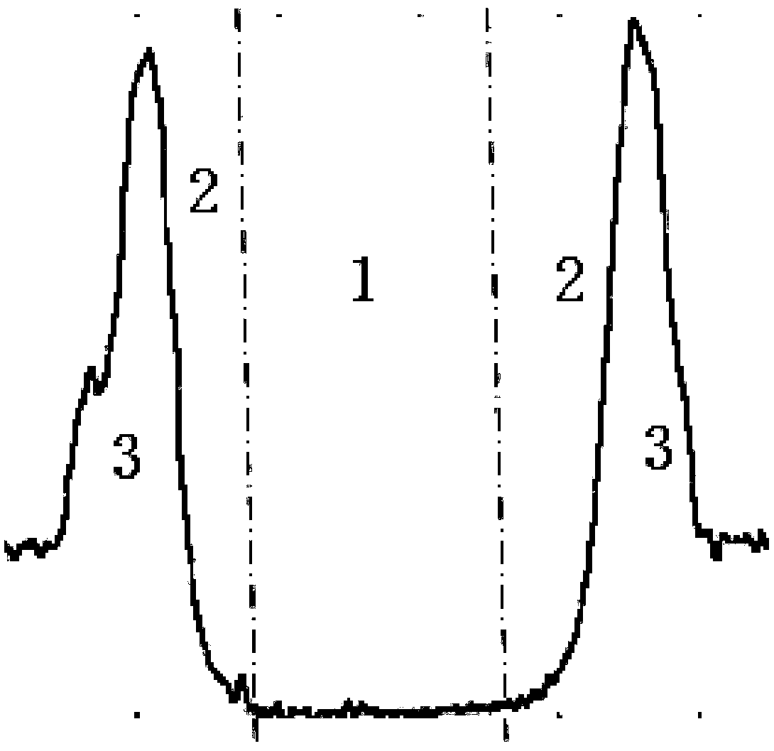 A linear pixel defining layer structure and its preparation method