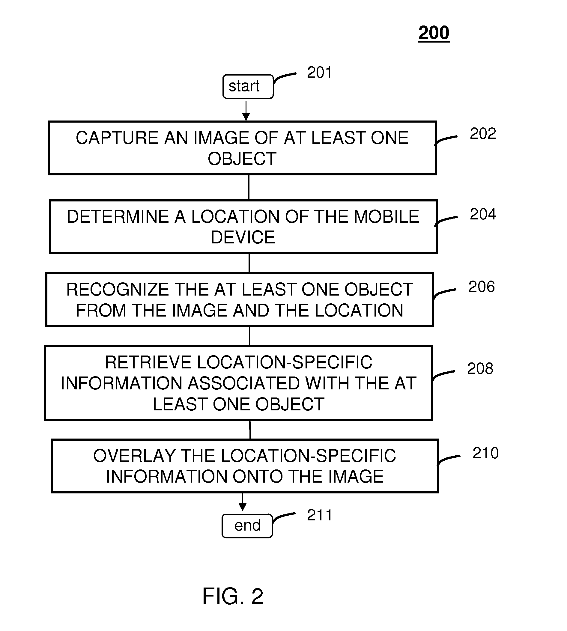 Method and system for providing location-specific image information