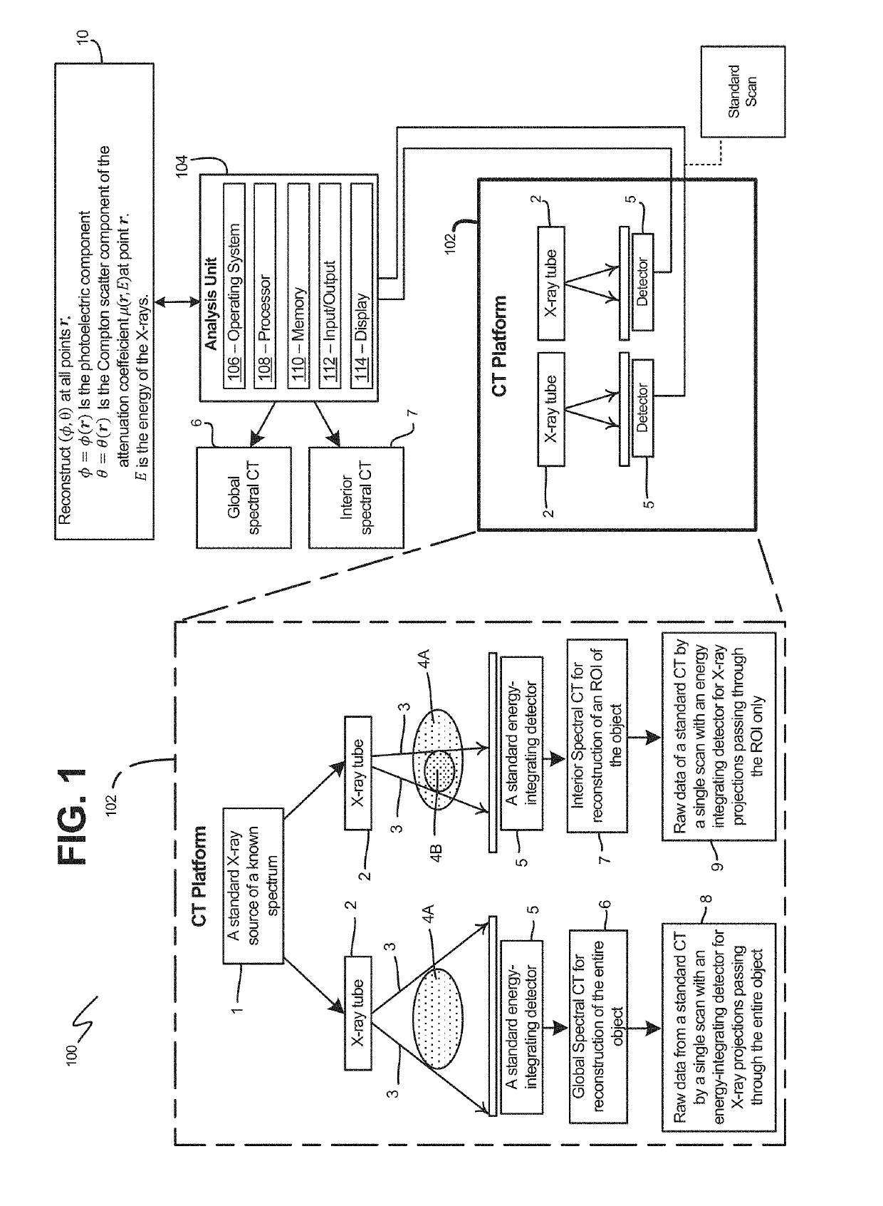 Devices, Systems and Methods Utilizing Framelet-Based Iterative Maximum-Likelihood Reconstruction Algorithms in Spectral CT