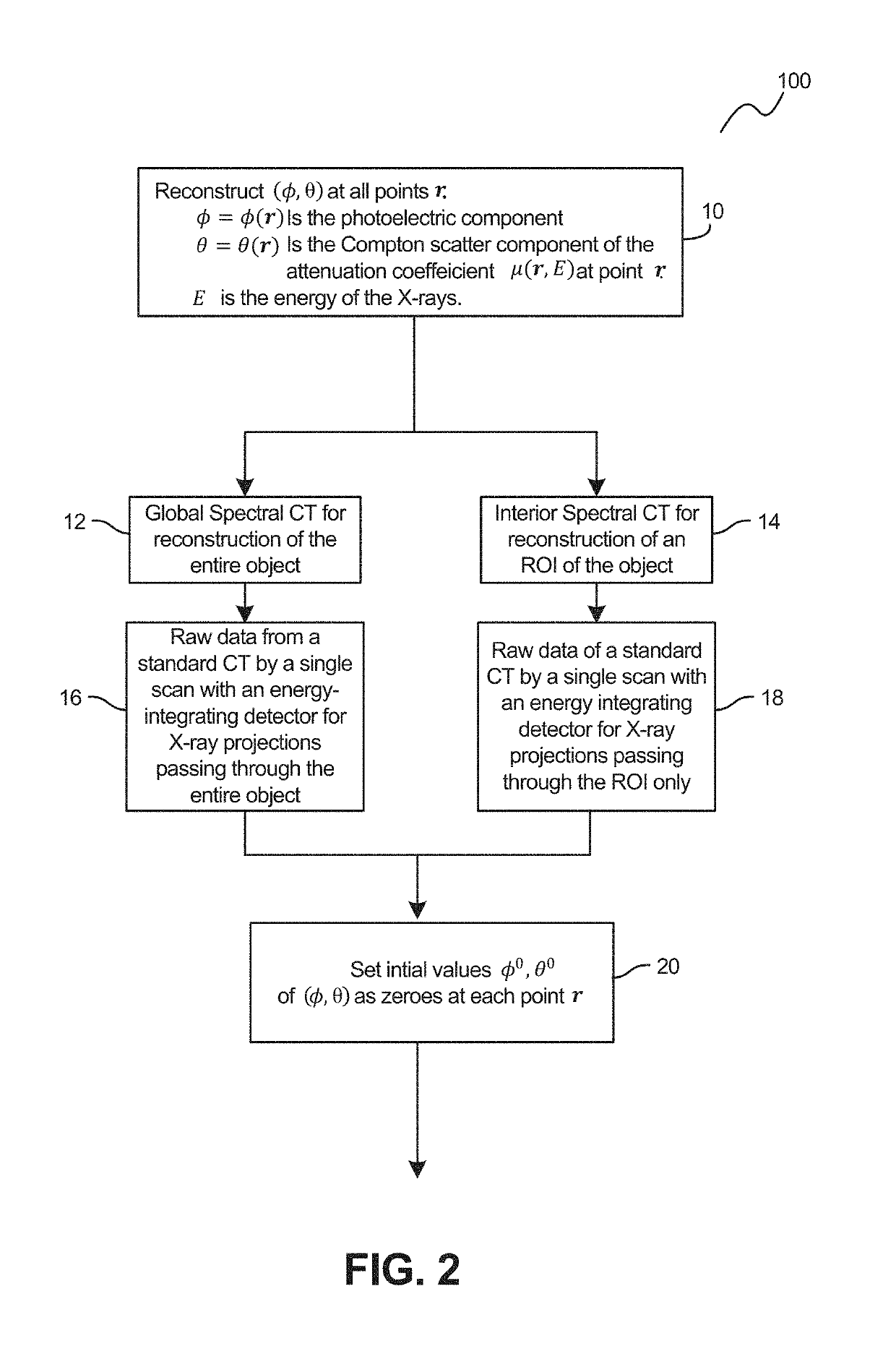Devices, Systems and Methods Utilizing Framelet-Based Iterative Maximum-Likelihood Reconstruction Algorithms in Spectral CT