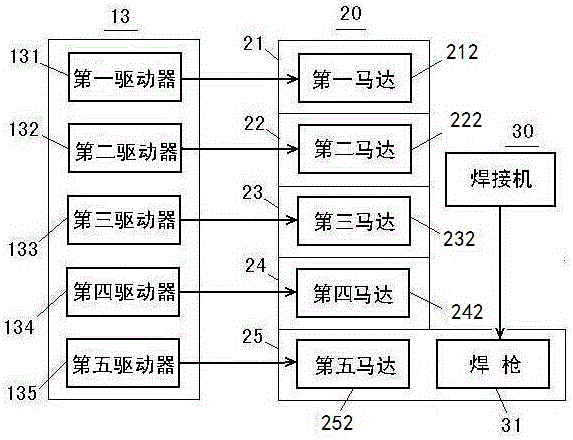 A five-axis welding robot and its control method