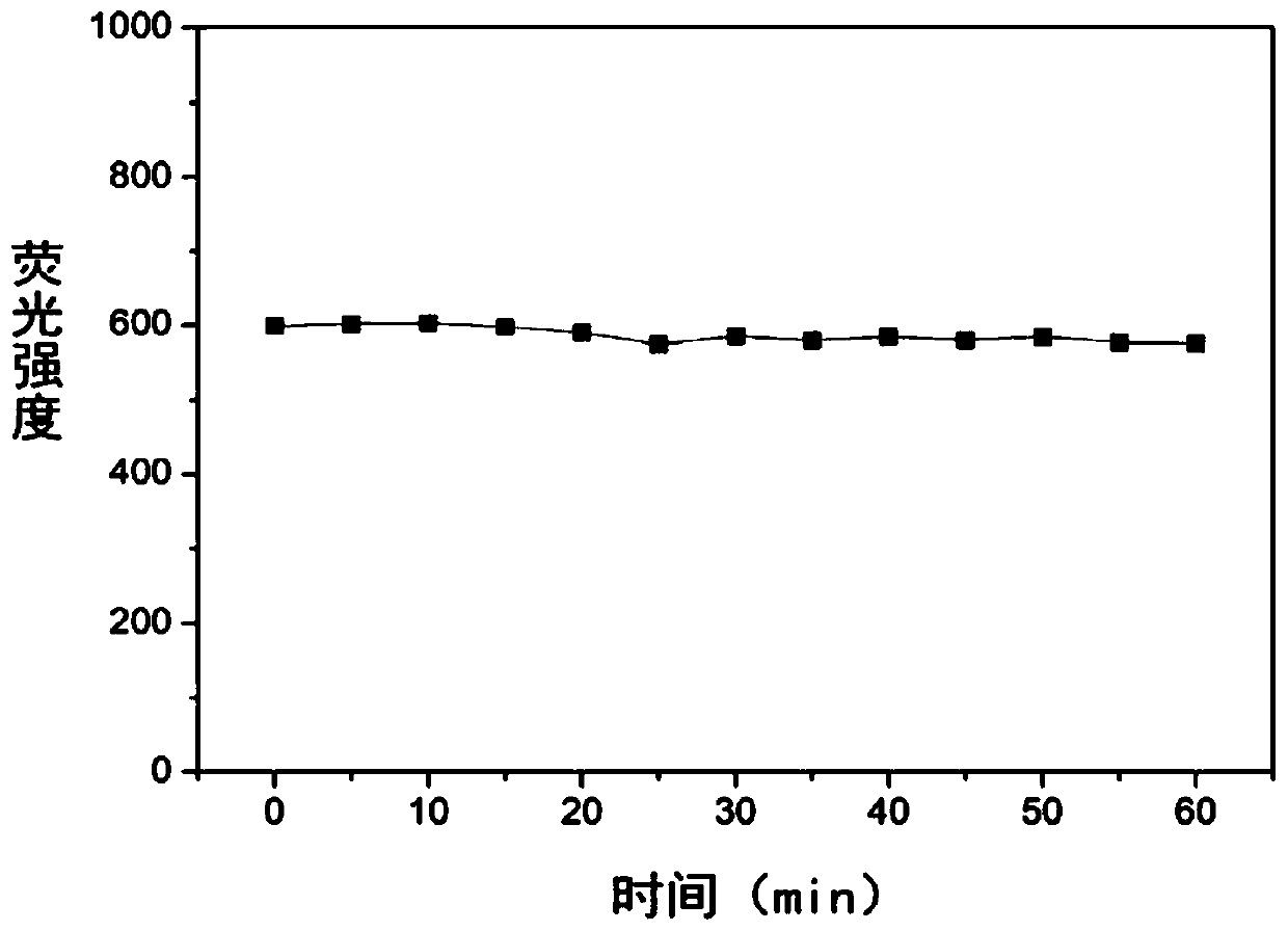 Polyethyleneimine modified ascorbic acid carbon nanodots, preparation method and application