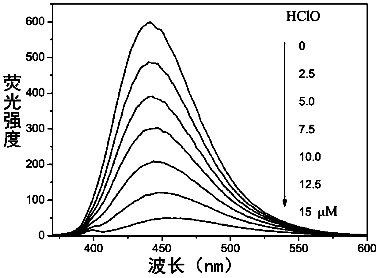 Polyethyleneimine modified ascorbic acid carbon nanodots, preparation method and application