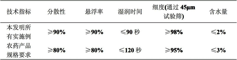 Insecticidal composition containing silvchongxian'an and nereistoxin insecticide