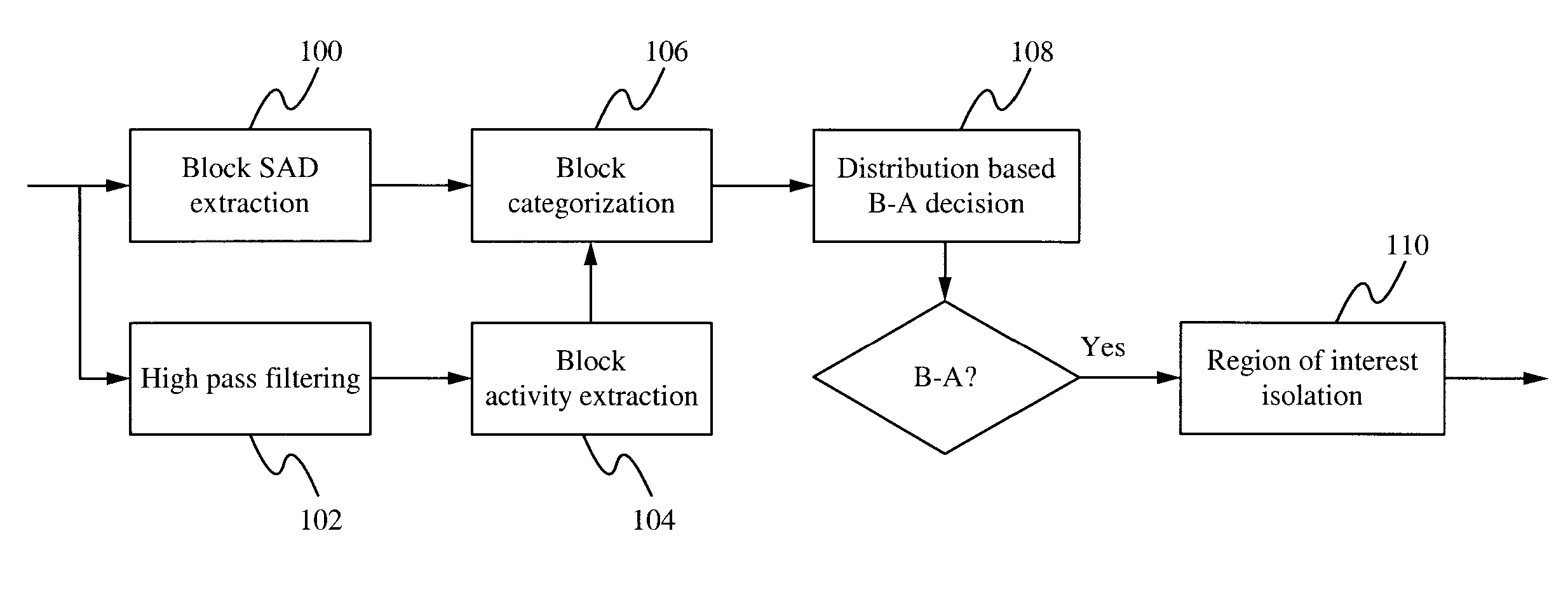 System and method for "bokeh-aji" shot detection and region of interest isolation