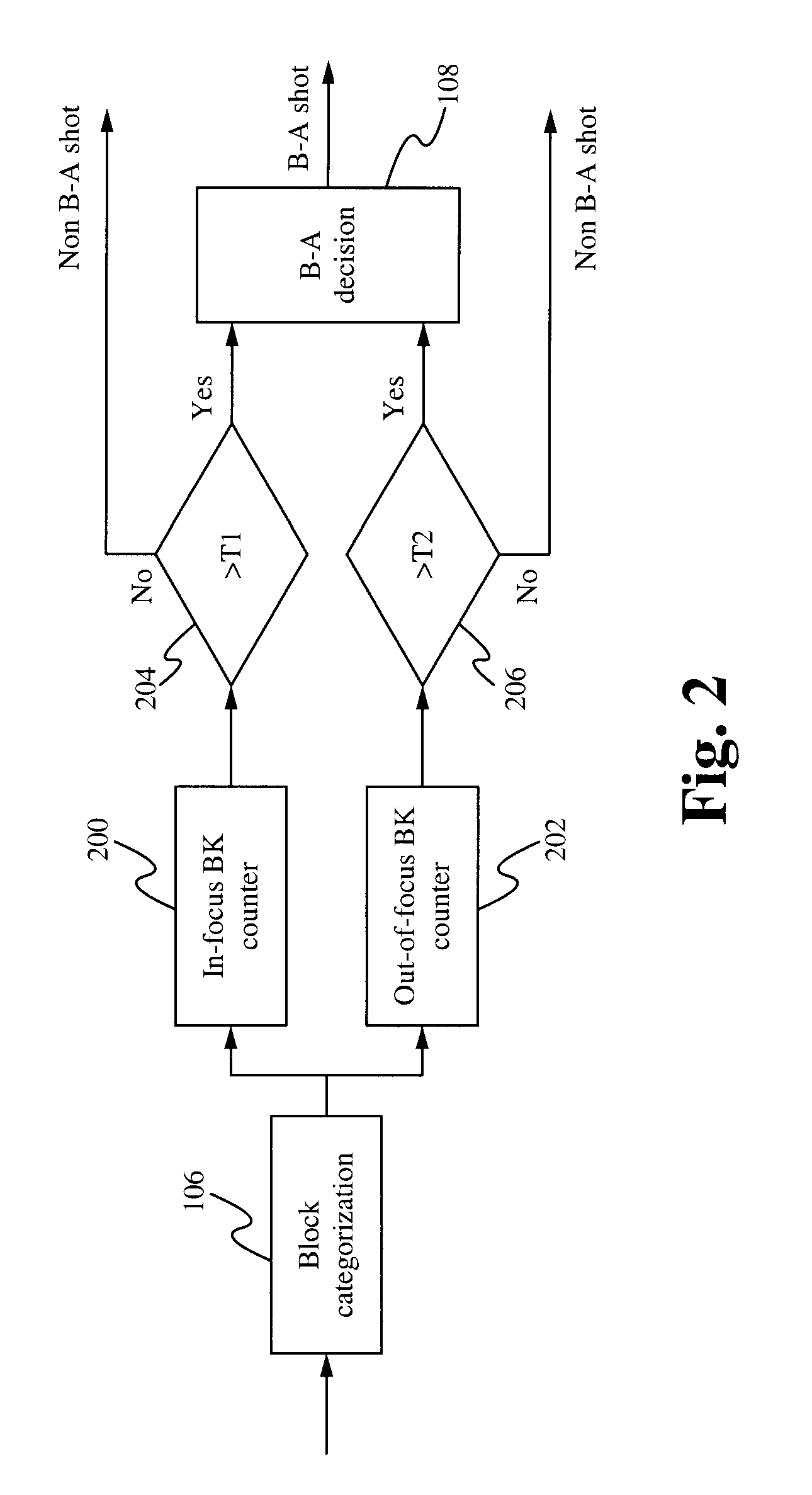 System and method for "bokeh-aji" shot detection and region of interest isolation