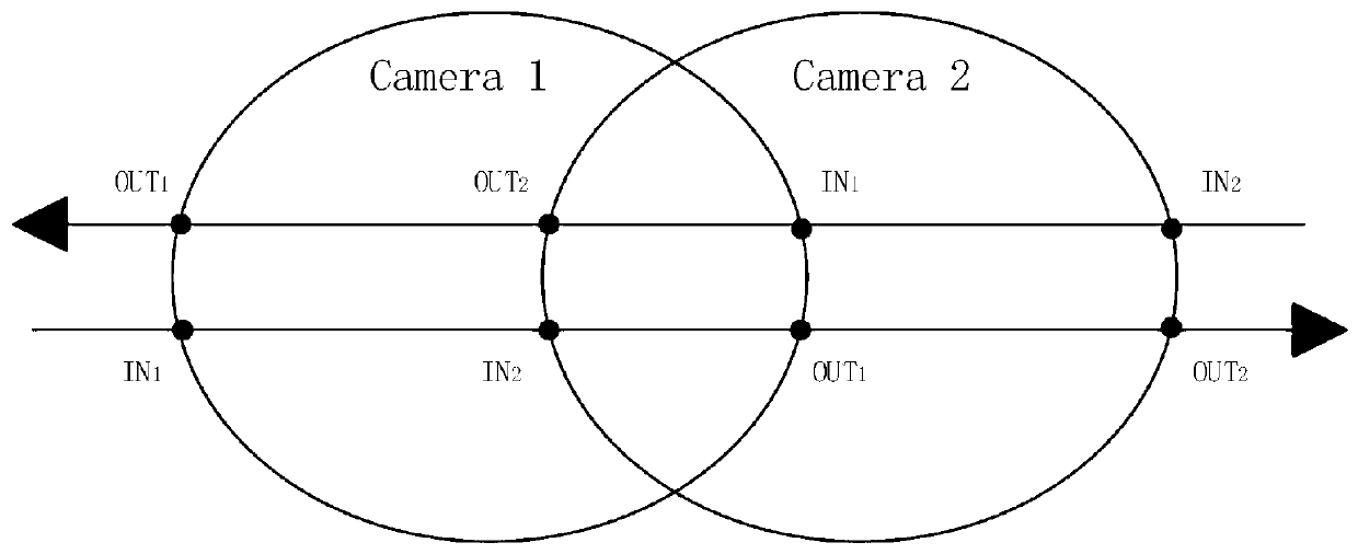 Camera physical space distribution determination method for monitoring system