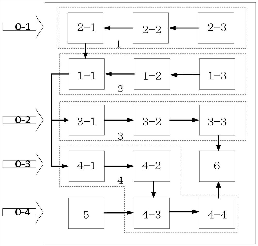 Optical path performance testing system for fiber optic gyroscope