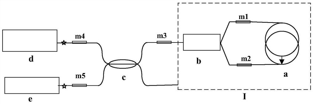 Optical path performance testing system for fiber optic gyroscope