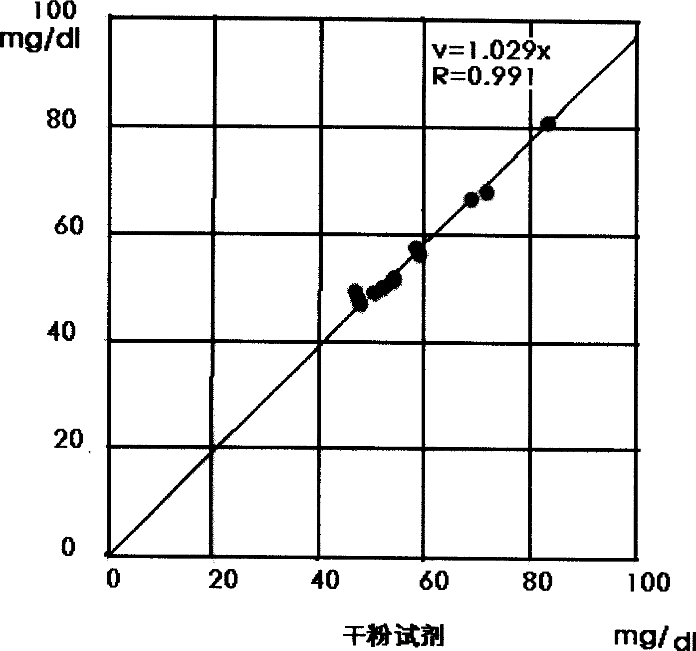 Double reagent for detecting sialic acid liquid by stable enzyme method and use thereof