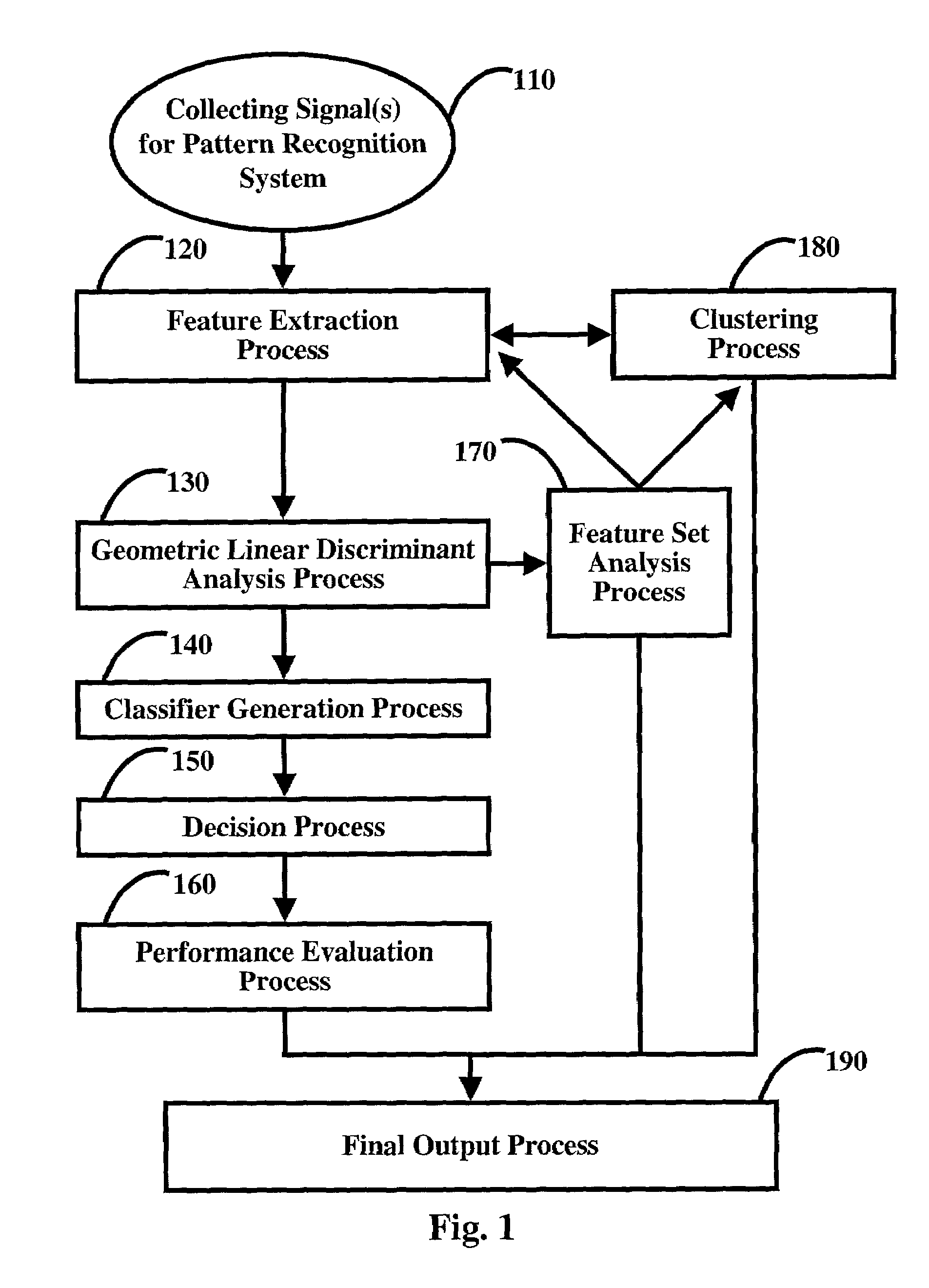 Method of geometric linear discriminant analysis pattern recognition