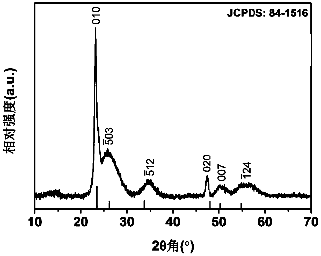 Tungsten oxide electrochromic thin film with high spectral adjustment range and preparation method thereof