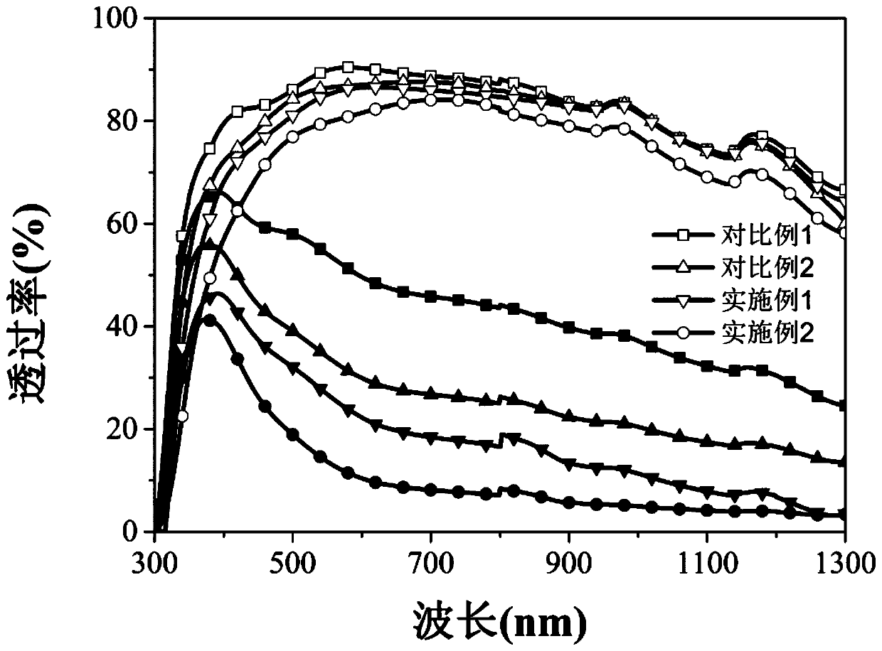 Tungsten oxide electrochromic thin film with high spectral adjustment range and preparation method thereof