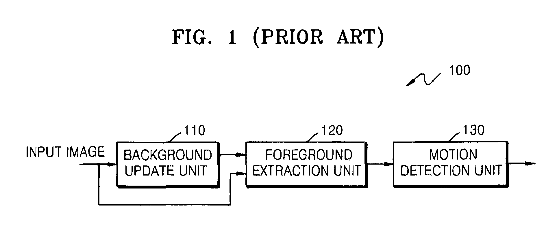 Method, medium, and apparatus with estimation of background change