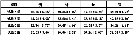 Mineral premix feed for frequently breeding female meat rabbits and preparation method of feed