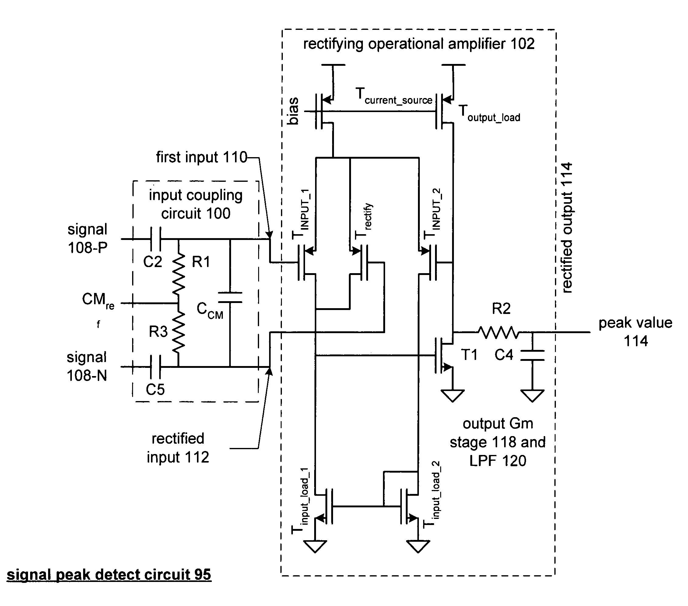 RF signal peak detector