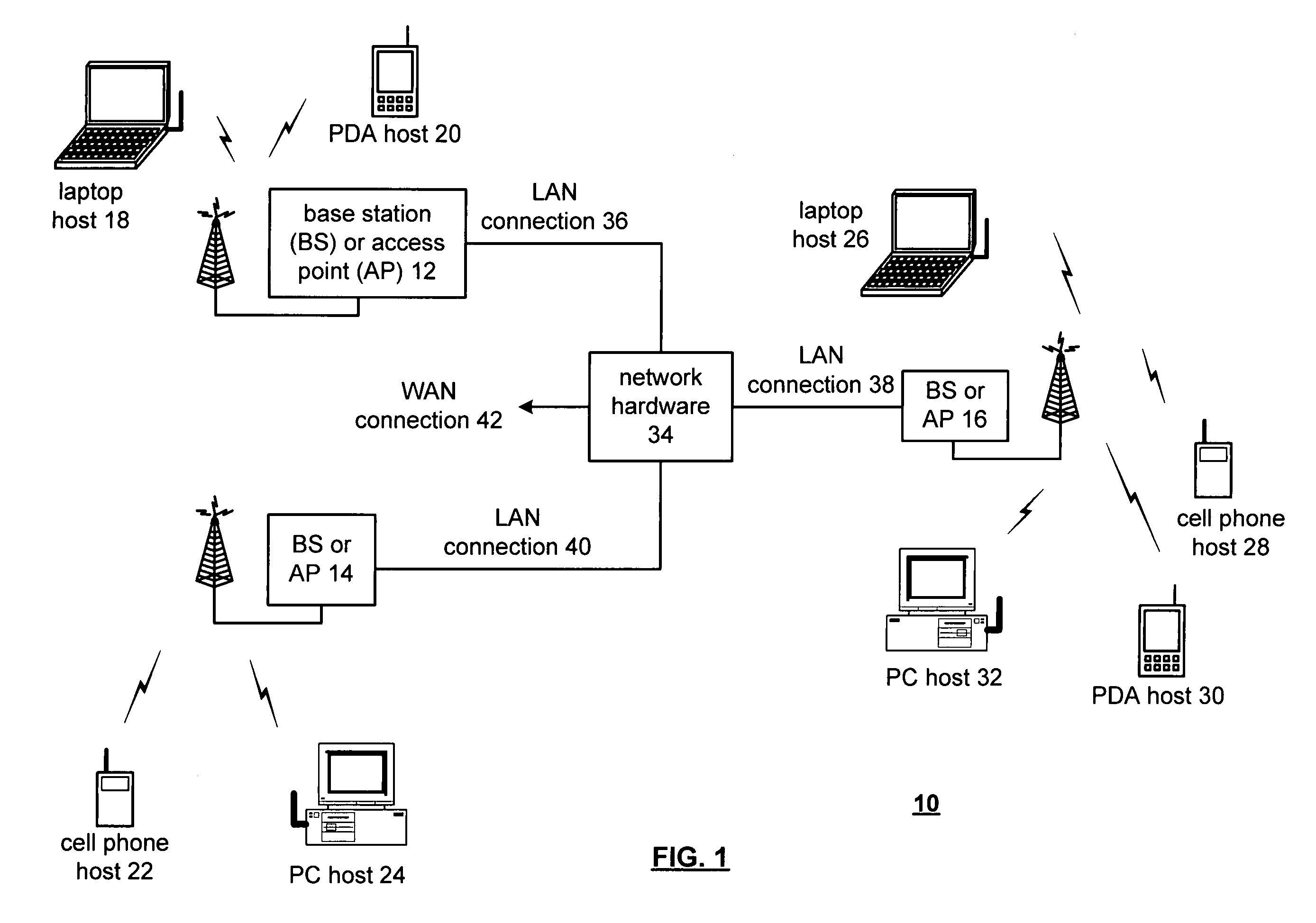 RF signal peak detector
