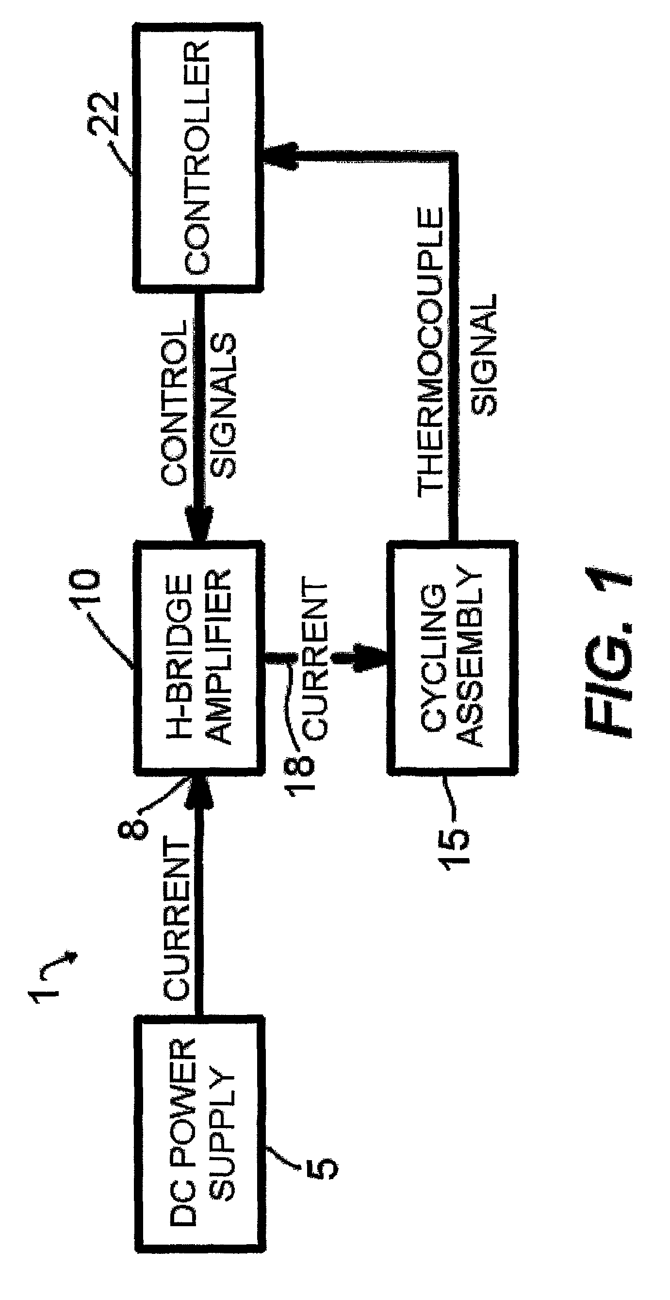 Thermocycler and sample vessel for rapid amplification of DNA
